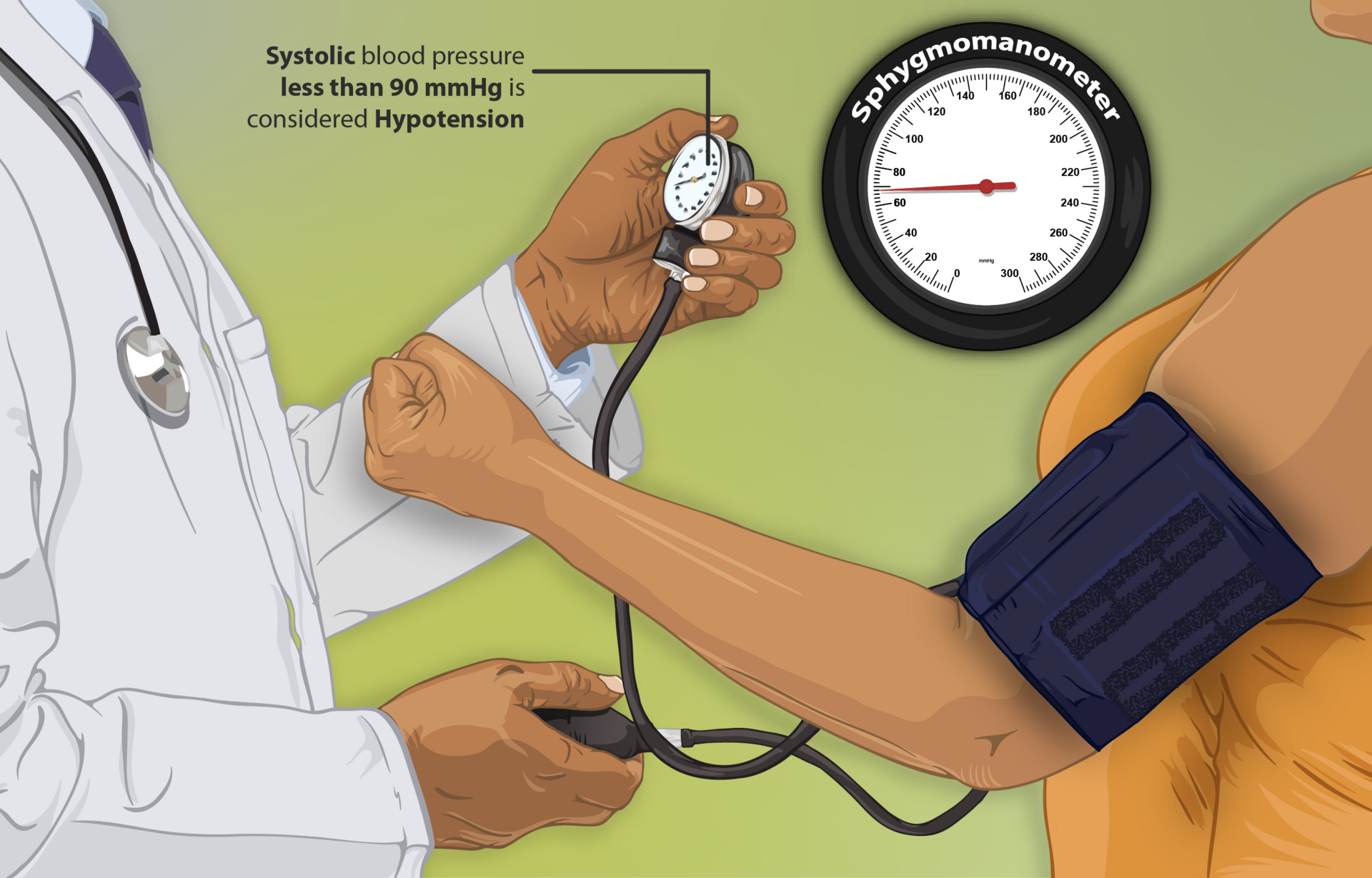 blood pressure monitor arm